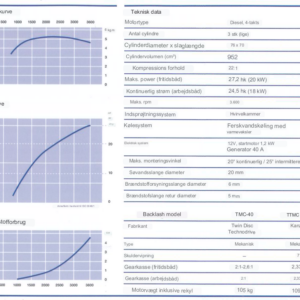 Solé Diesel MINI 29 diesel bådmotor